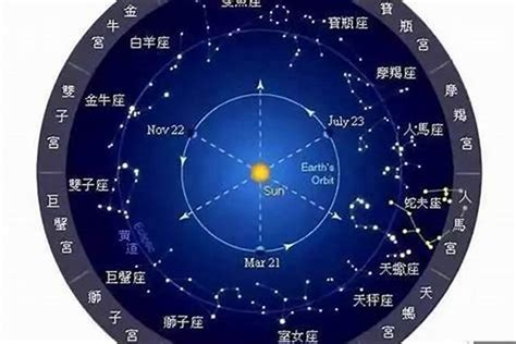 太陽星座 月亮星座|怎样知道自己太阳、月亮和上升星座？